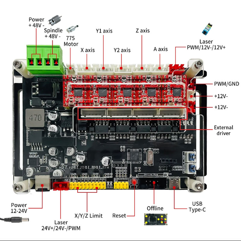 32-битный Автономный контролле – обзор и цена Controller Grbl Board