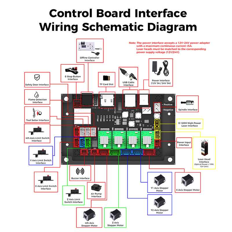Контроллер ЧПУ, 3-осевая плата – обзор и цена Controller Grbl Board